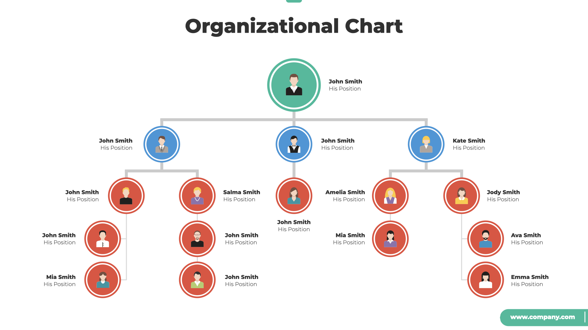 Organizational Chart and Hierarchy Keynote Template by Spriteit