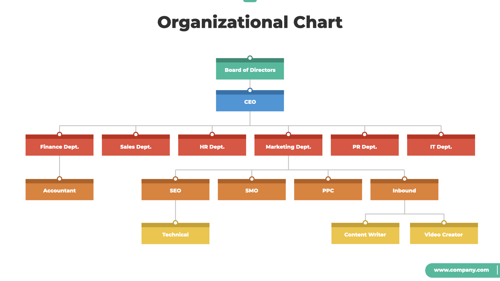 Organizational Chart and Hierarchy Keynote Template, Presentation Templates
