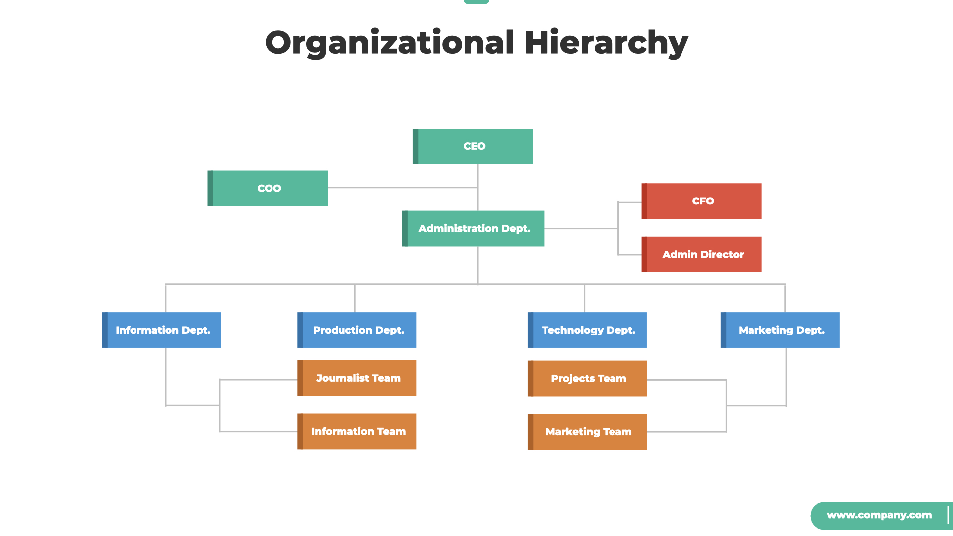 Organizational Chart and Hierarchy Keynote Template, Presentation Templates