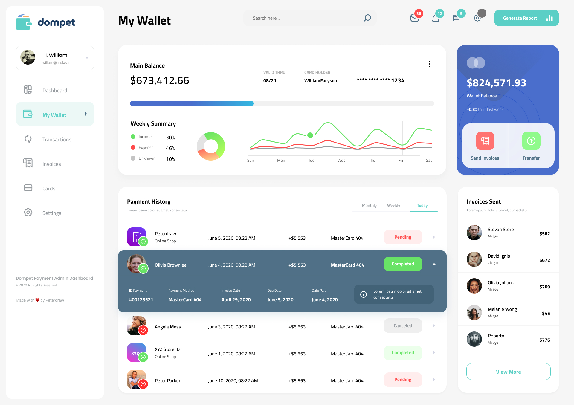 Dompet - Payment Admin Dashboard UI Template Figma by peterdraw ...