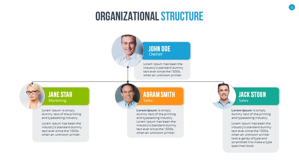 Organizational Chart and Hierarchy PowerPoint Presentation Template ...