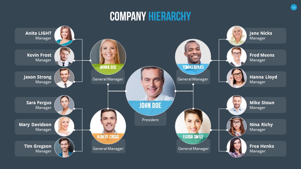 Organizational Chart and Hierarchy PowerPoint Presentation Template by ...