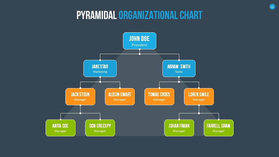 Organizational Chart and Hierarchy PowerPoint Presentation Template by ...