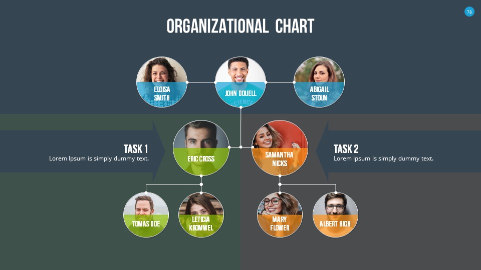 Organizational Chart and Hierarchy PowerPoint Presentation Template by ...