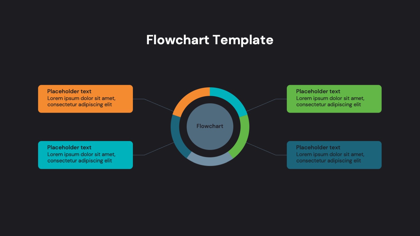 Flowchart Google slides Templates, Presentation Templates | GraphicRiver
