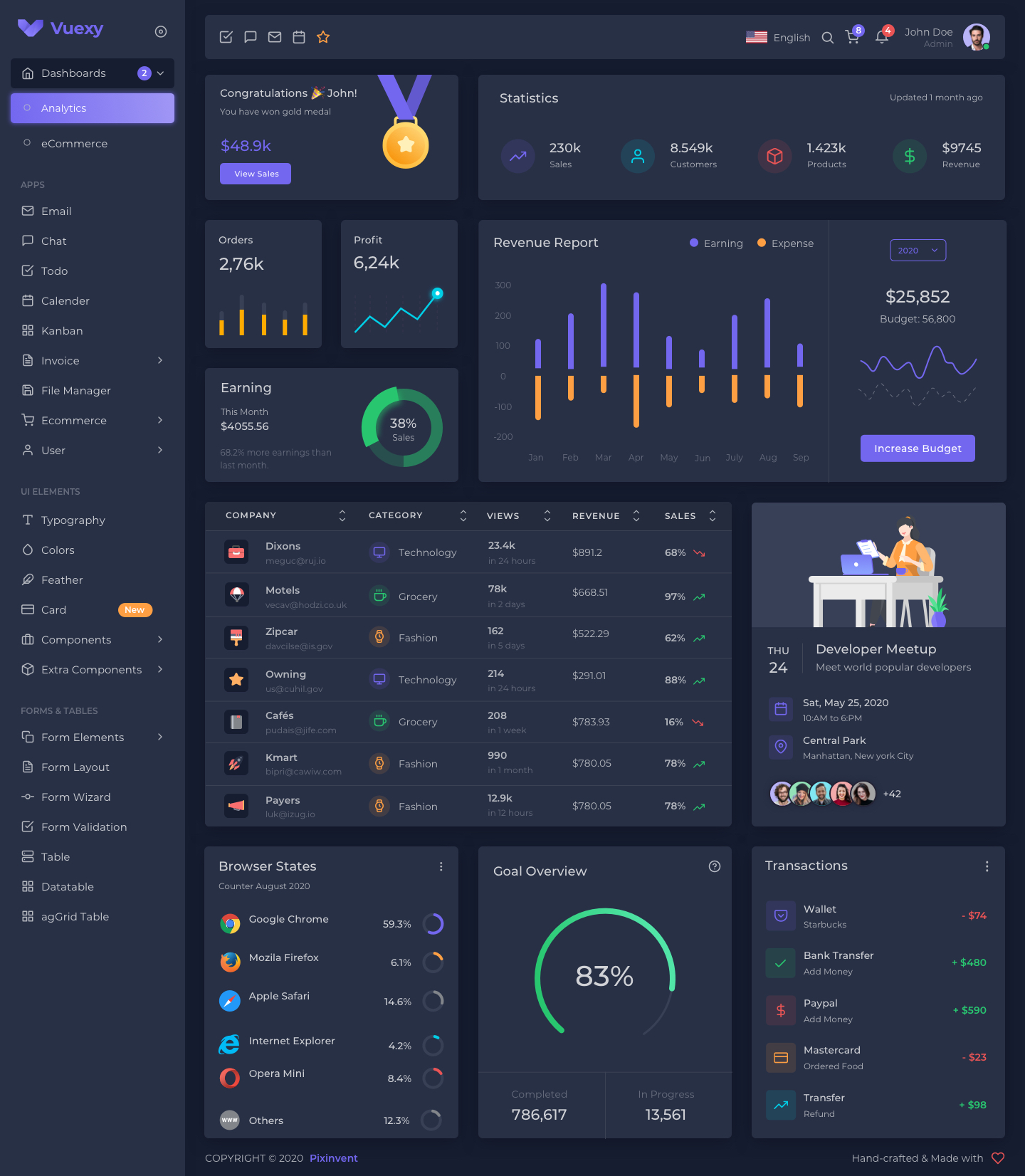 Vuexy – Figma Admin Dashboard UI Kit Template with Atomic Design System ...