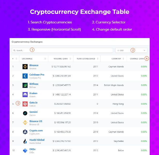 crypto exchange free listing