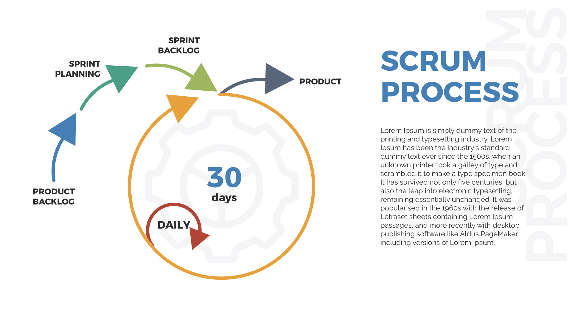 Scrum Process Keynote Presentation Template, Presentation Templates