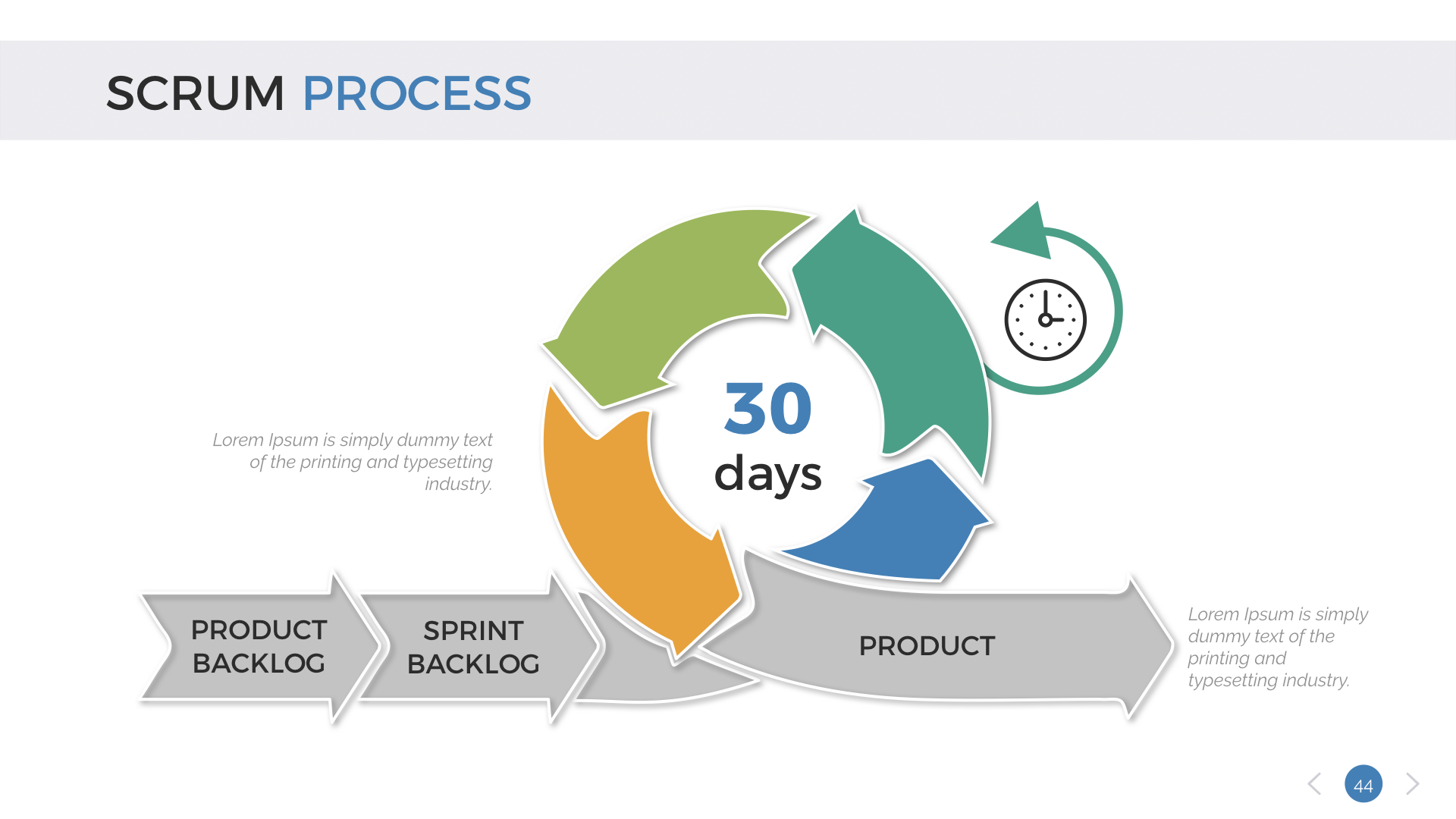 Scrum Process Keynote Presentation Template, Presentation Templates