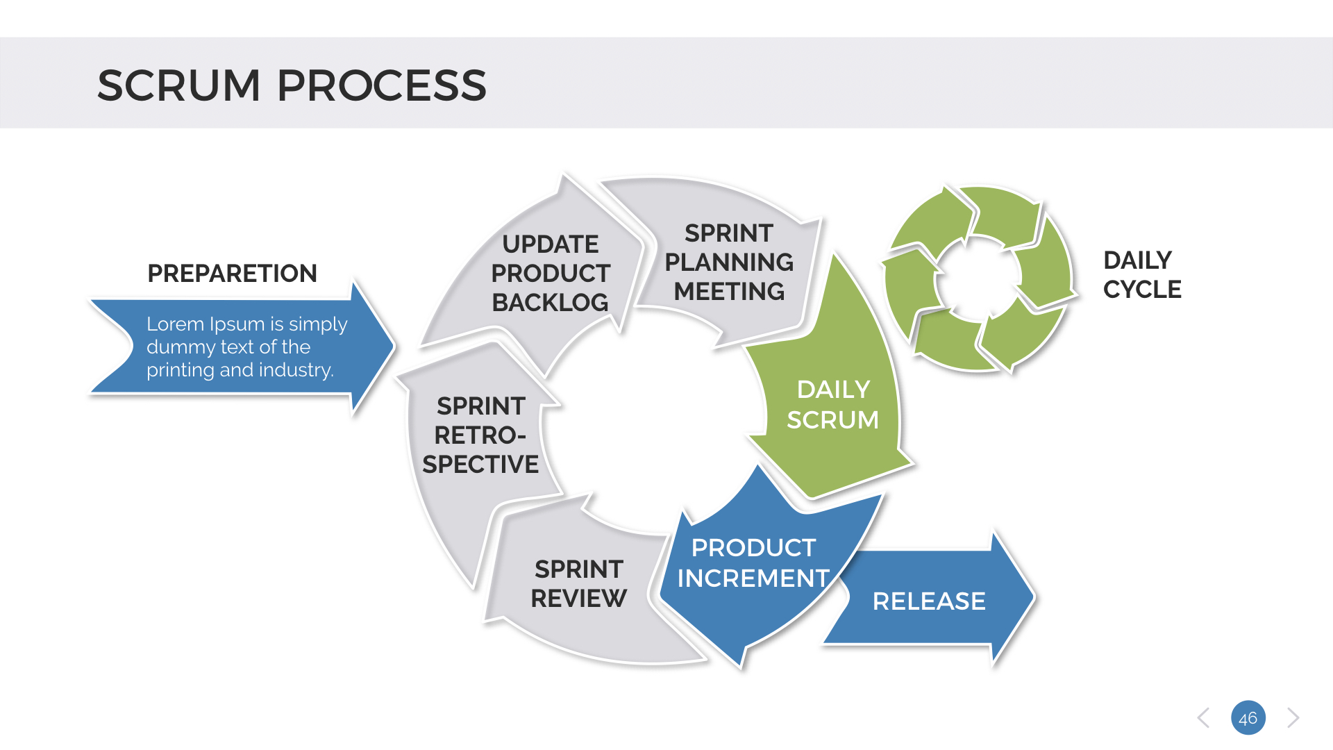 Scrum Process Keynote Presentation Template, Presentation Templates