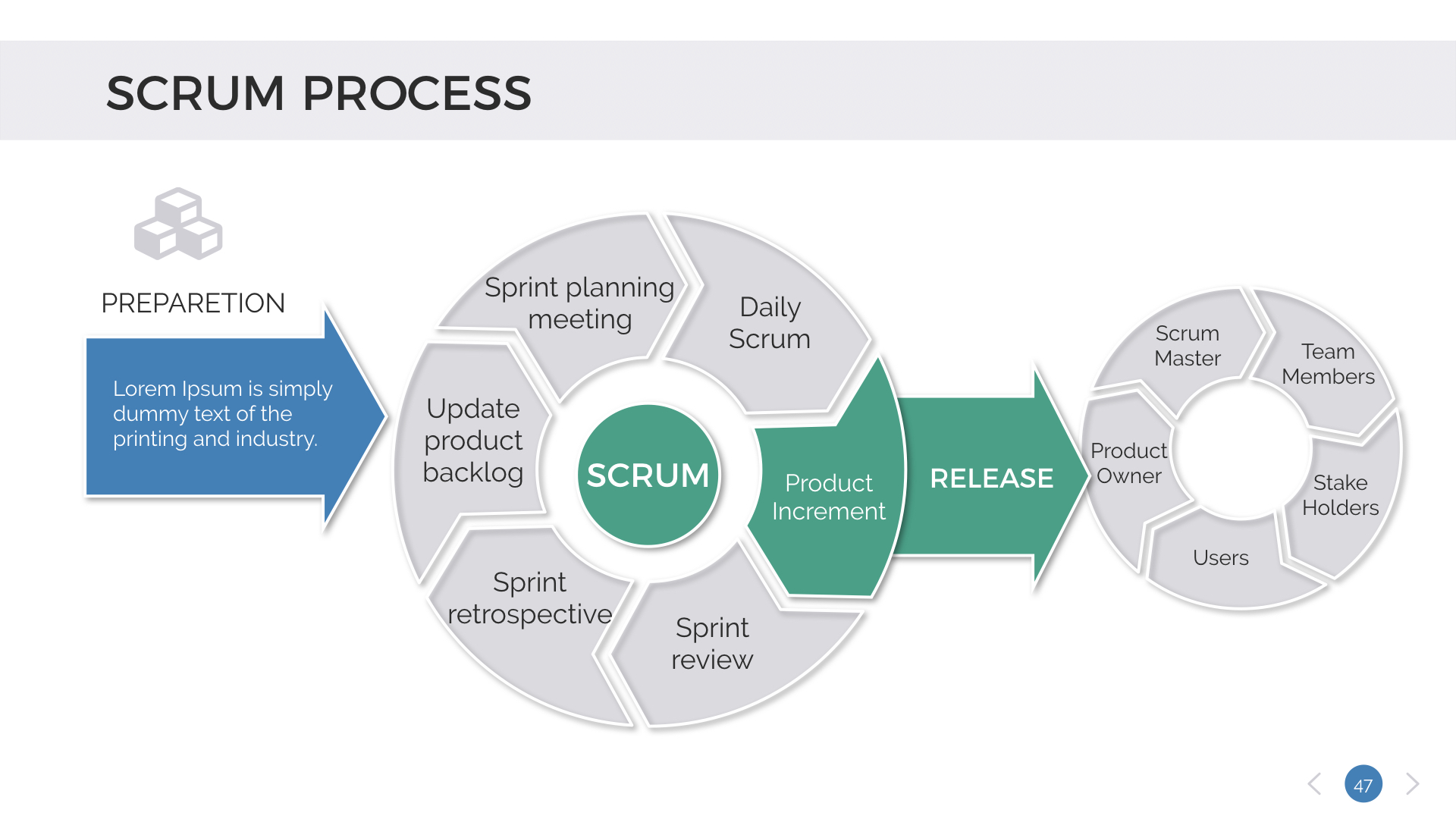 Scrum Process Keynote Presentation Template, Presentation Templates