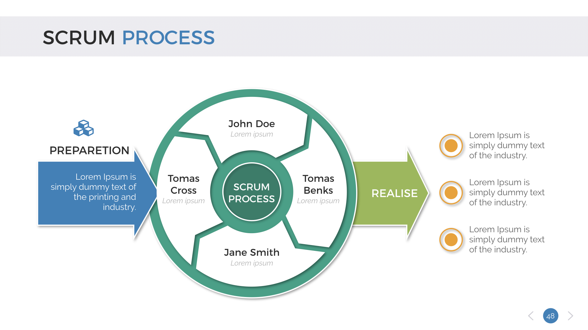 Scrum Process Keynote Presentation Template, Presentation Templates