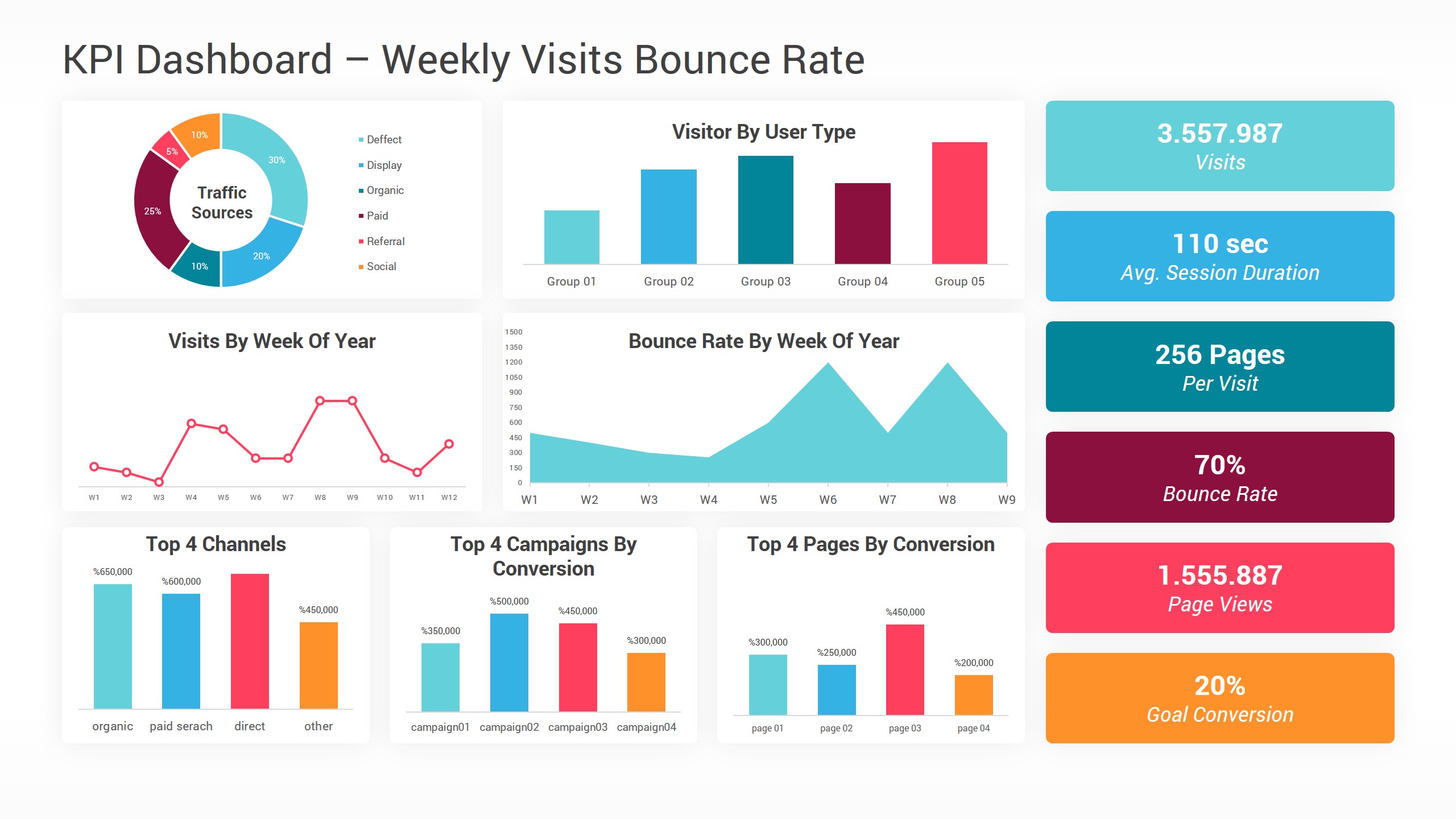 KPI Dashboard PowerPoint Template Diagrams, Presentation Templates