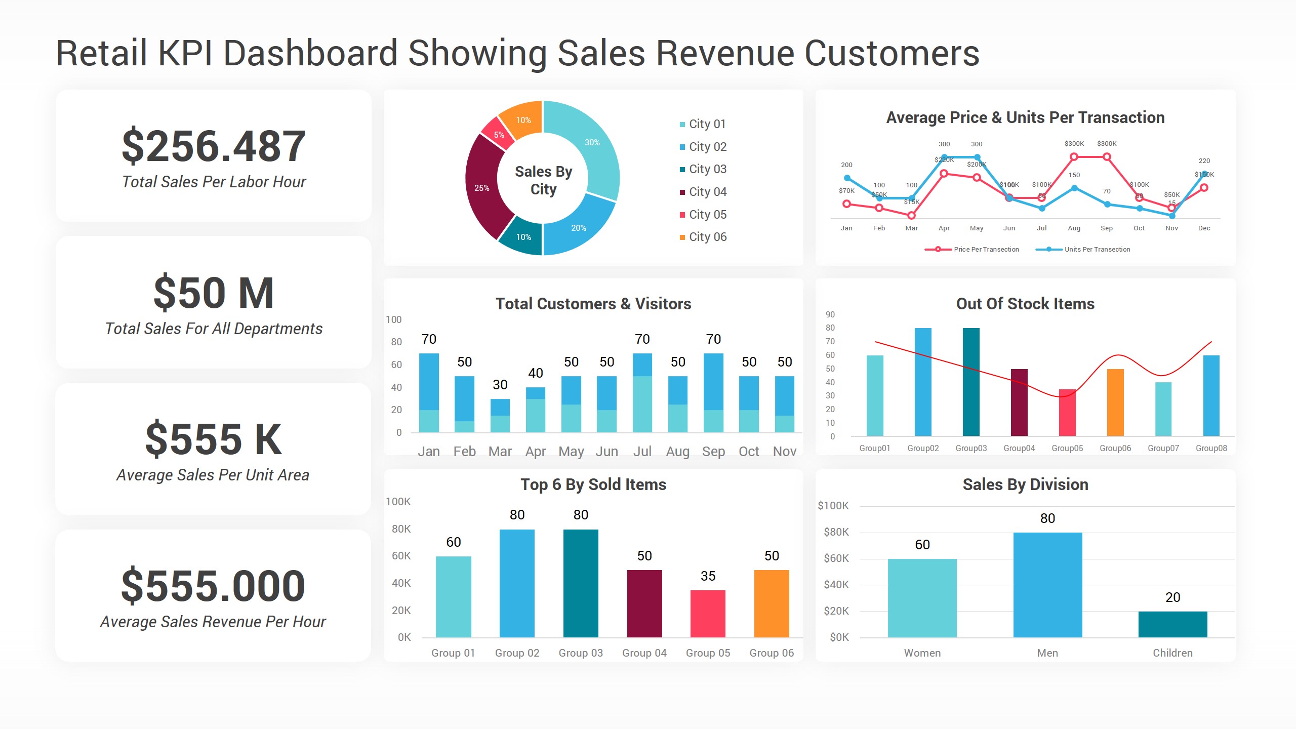 KPI Dashboard PowerPoint Template Diagrams Presentation Templates