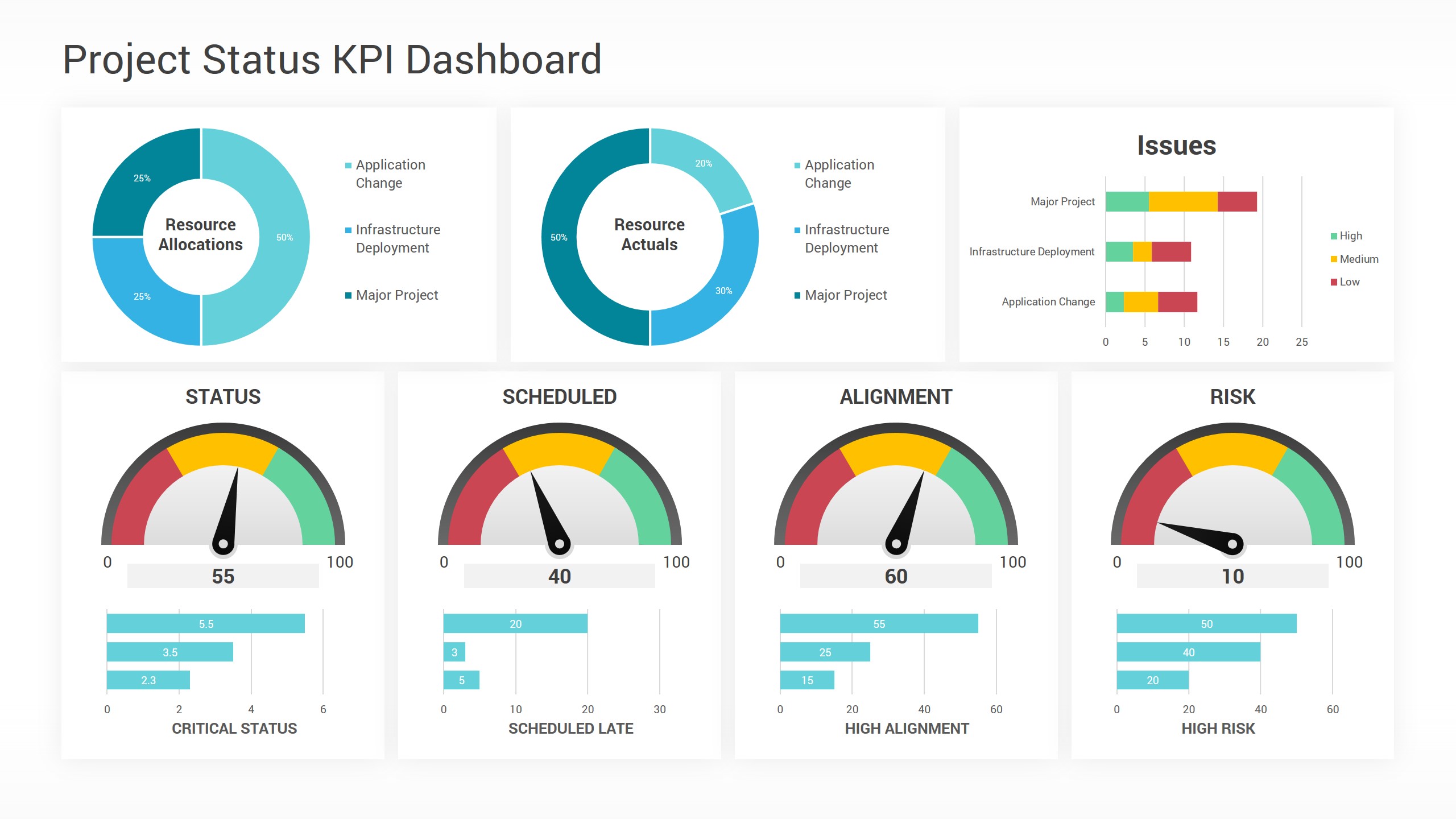 KPI Dashboard PowerPoint Template Diagrams, Presentation Templates