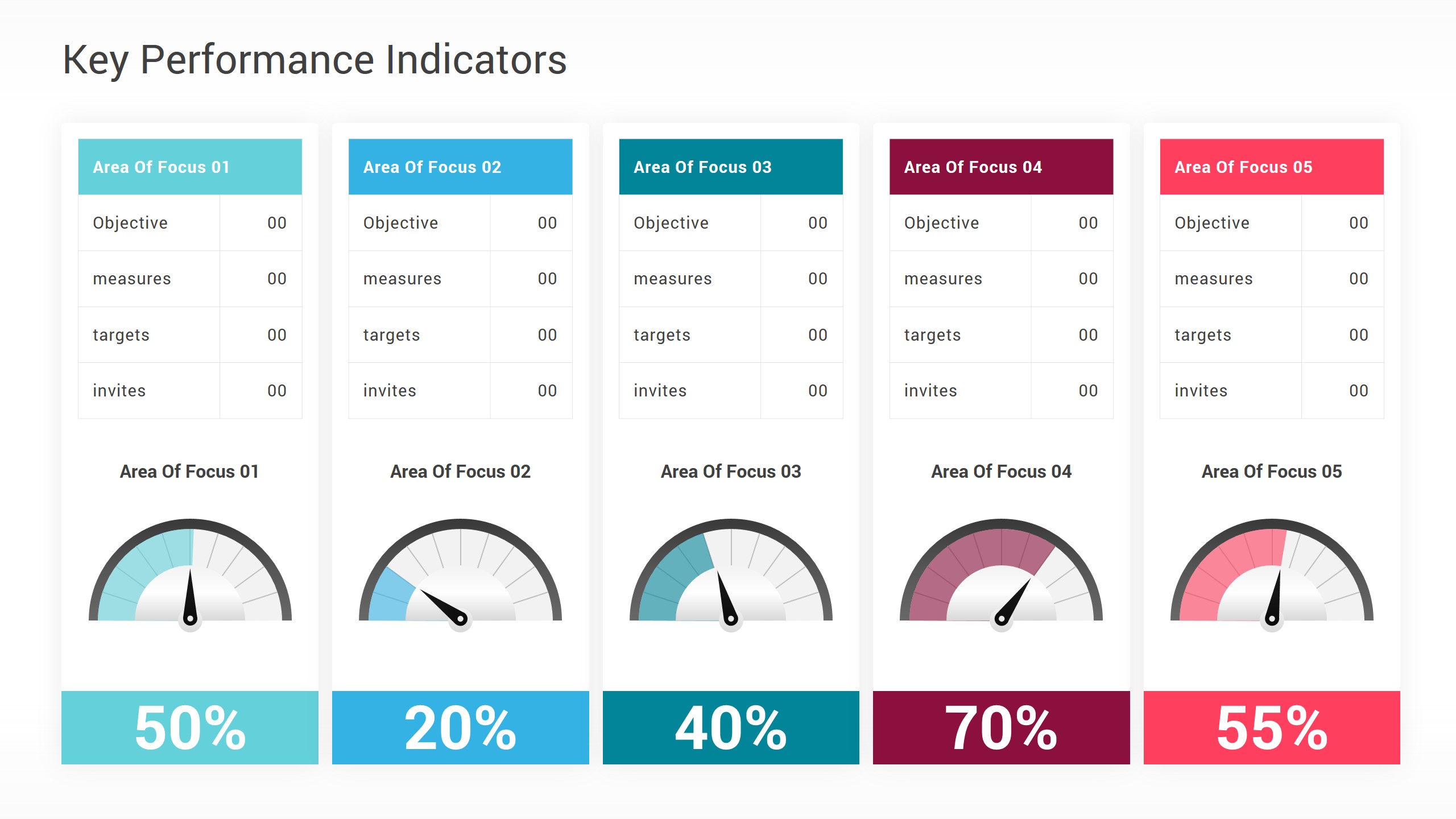  Kpi Dashboard Powerpoint Template Free Download 