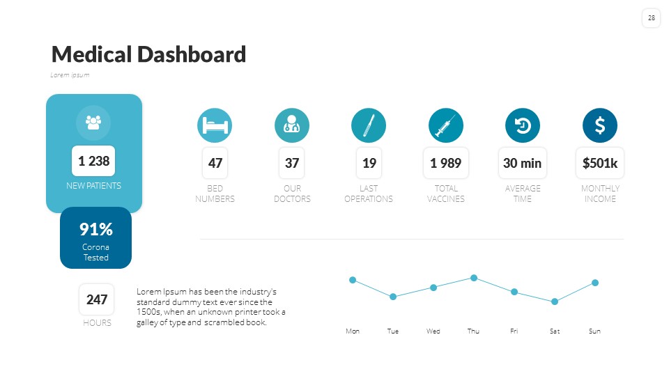 Medical Dashboard PowerPoint Presentation Template, Presentation Templates