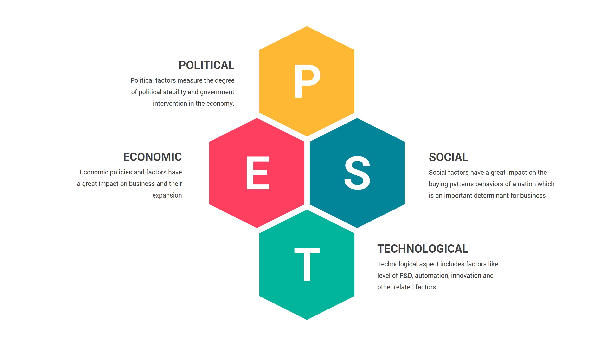 Pestle Analysis PowerPoint Template, Presentation Templates | GraphicRiver