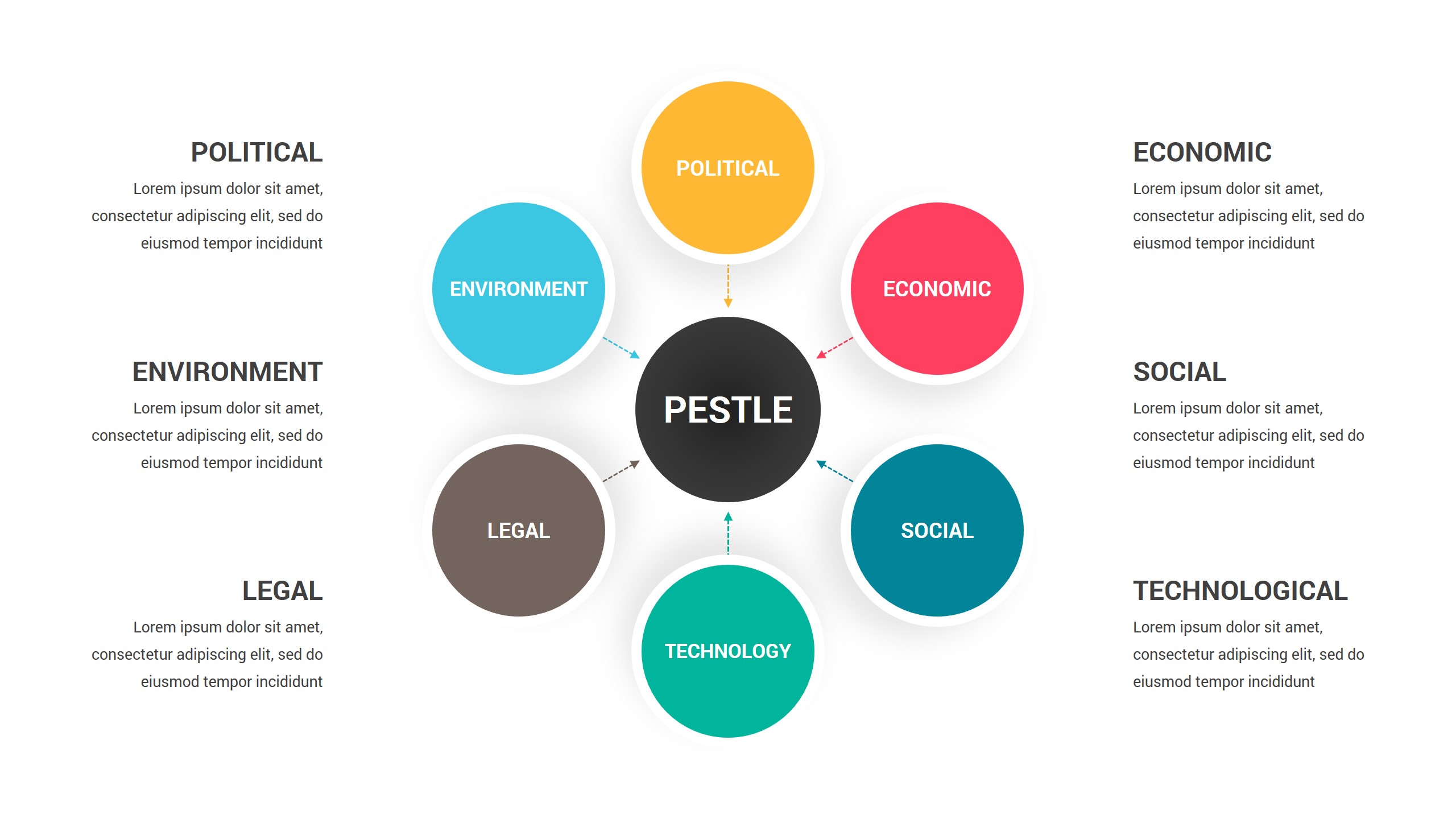 Pestle Analysis PowerPoint Template, Presentation Templates | GraphicRiver