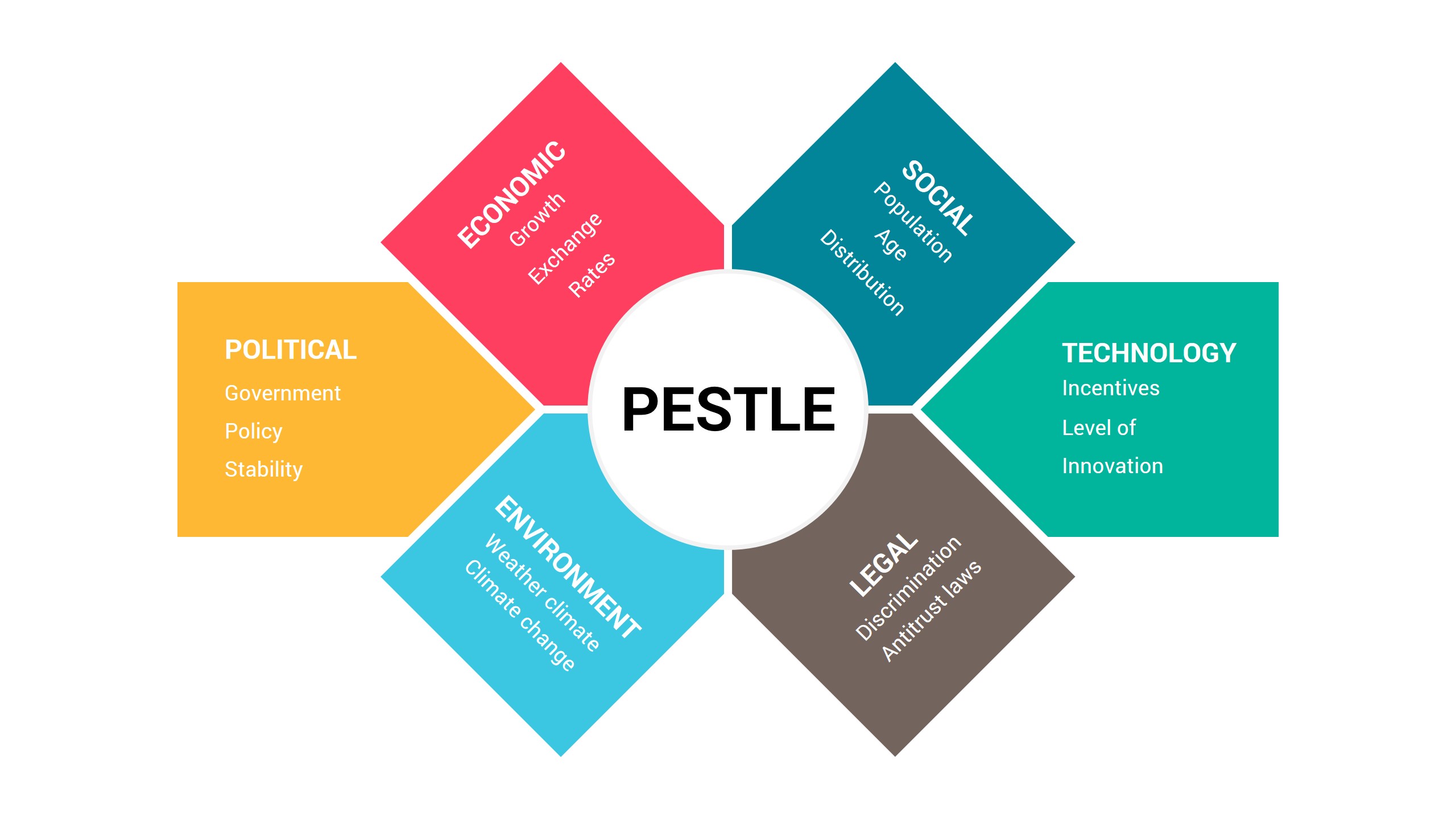 Pestle Analysis Powerpoint Template Presentation Templates Graphicriver