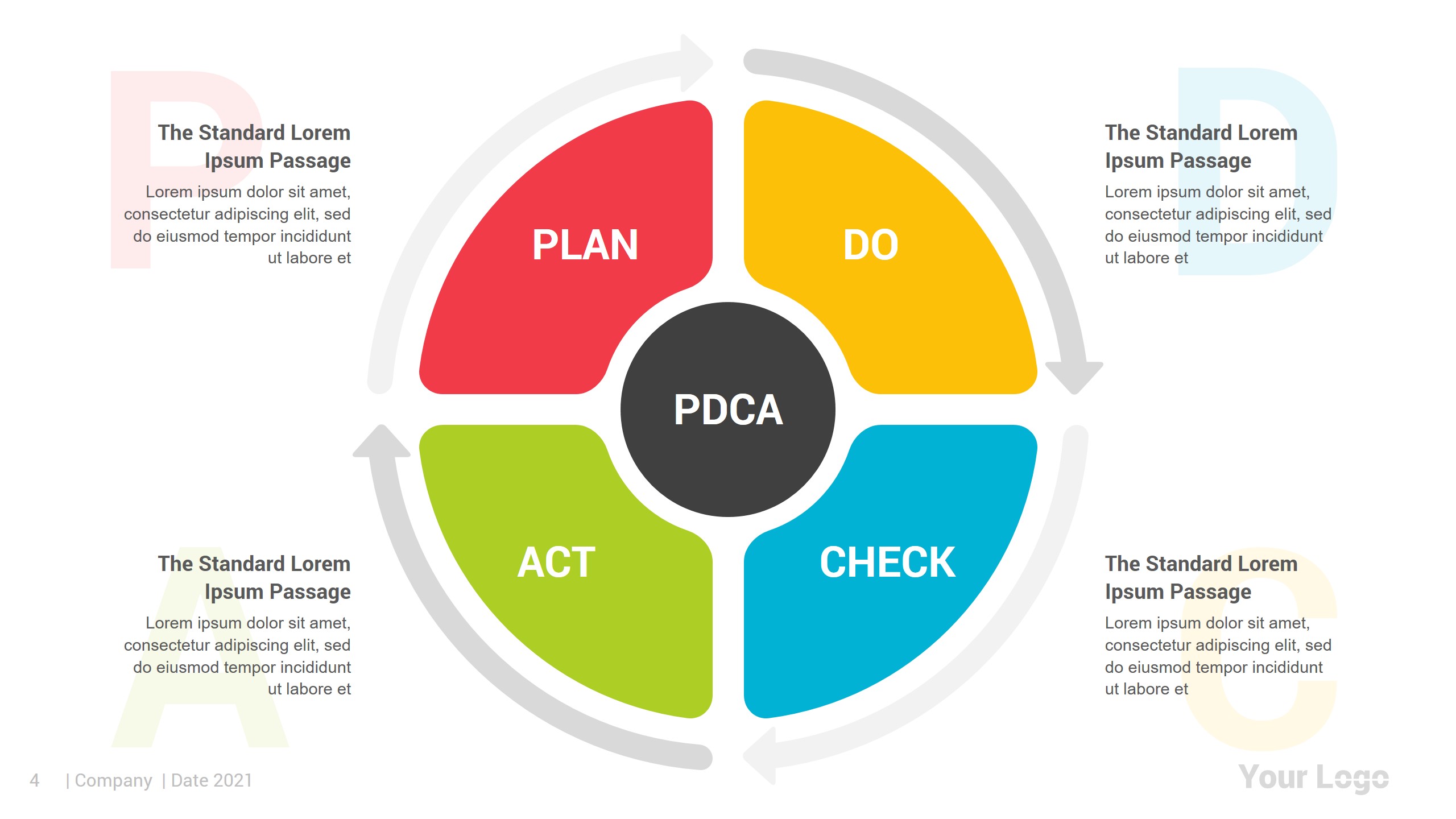 PDCA Cycle PowerPoint Infographics, Presentation Templates | GraphicRiver