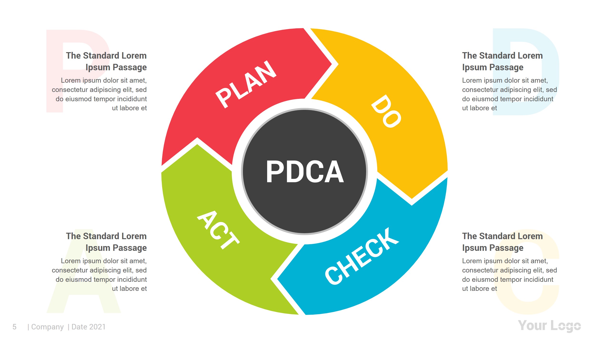 Pdca Cycle Powerpoint Infographics Presentation Templates Graphicriver 8454