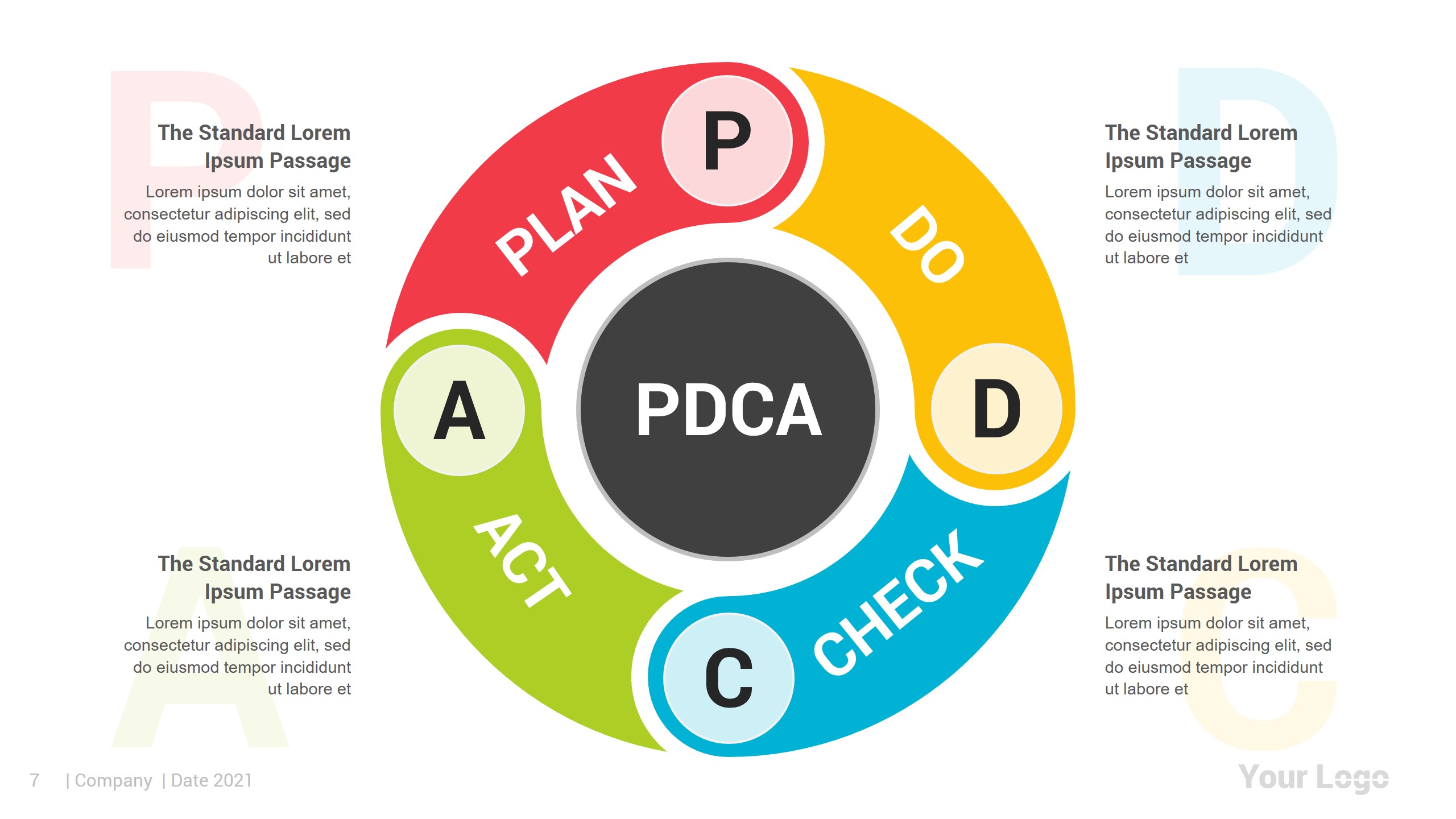 Pdca Zyklus Vorlage Cool Animated Pdca Powerpoint Template Porn Sex Picture