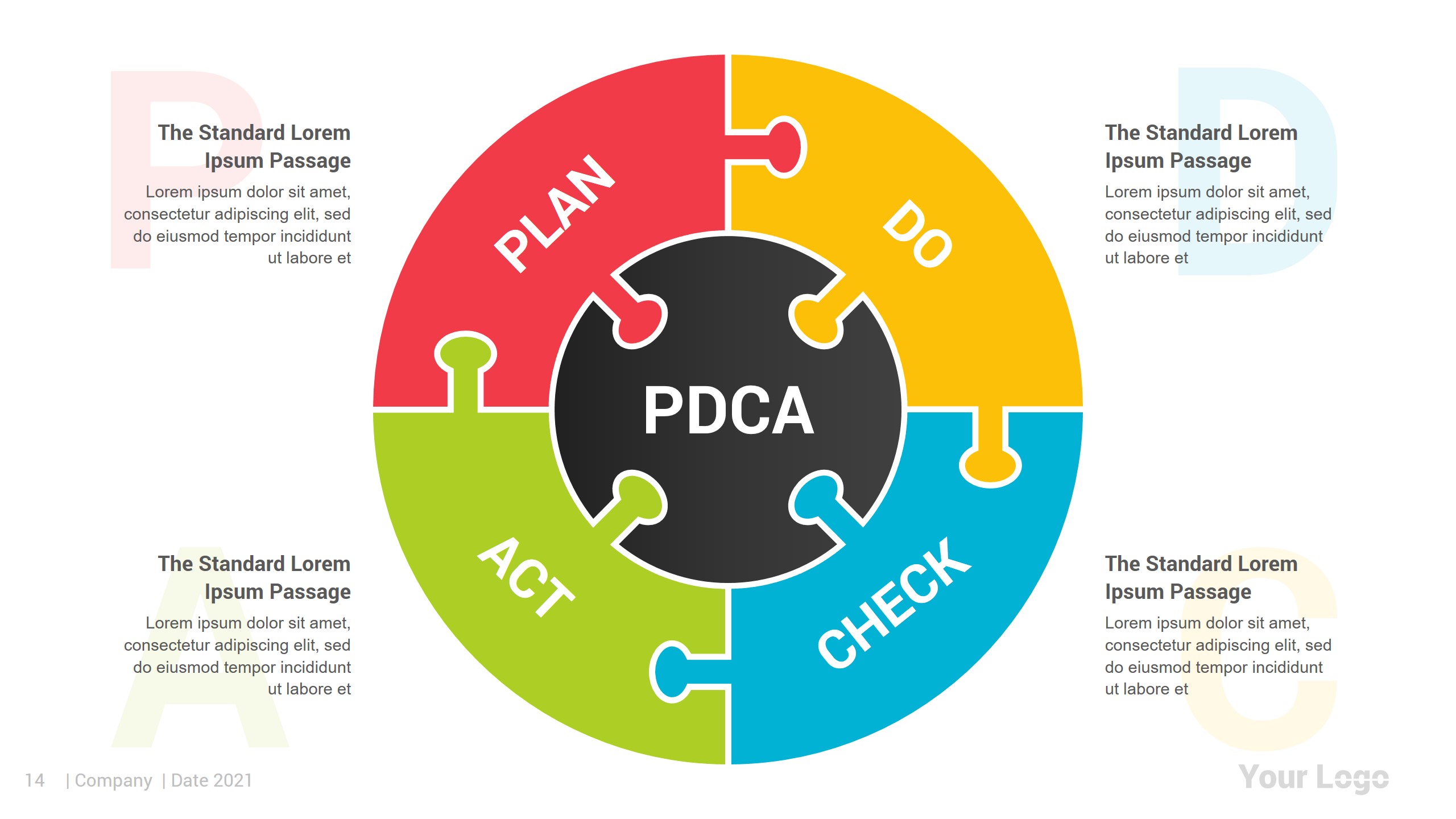 The Pdca Cycle Ppt Styles Maker Powerpoint Slide Pres 4150
