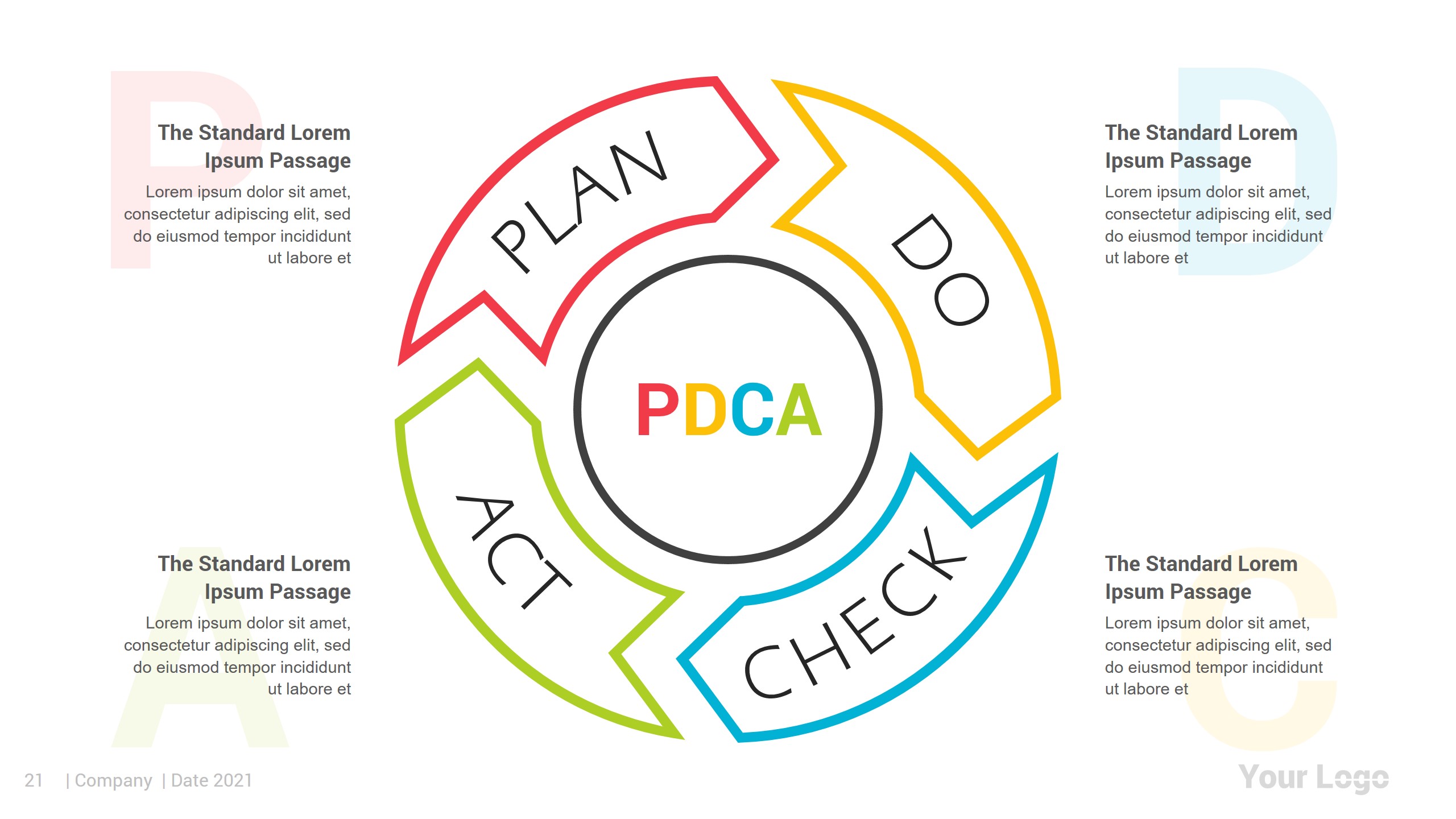 PDCA Cycle PowerPoint Infographics, Presentation Templates | GraphicRiver