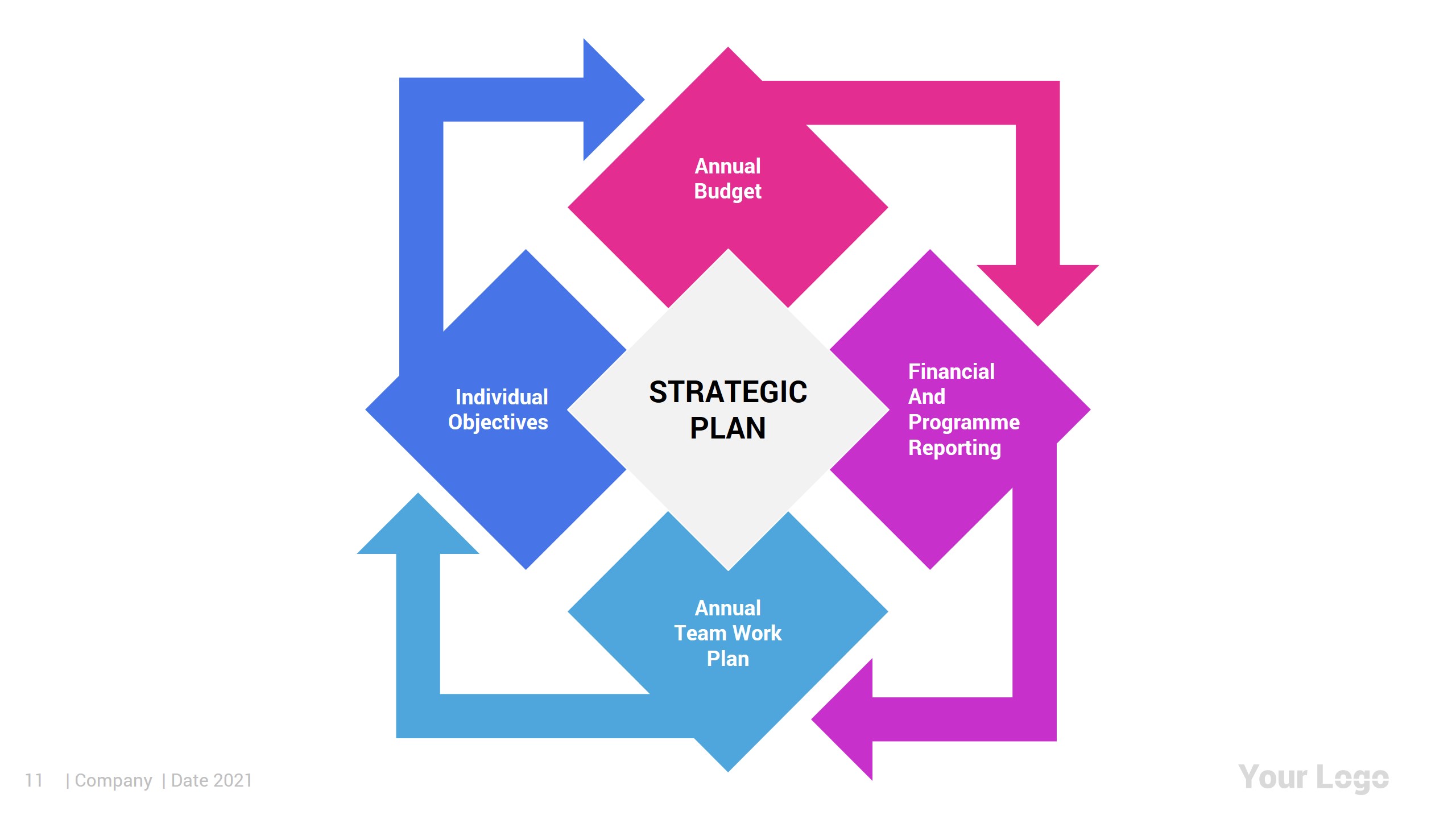 Strategic Planning Powerpoint Template Diagrams By Sl 1450