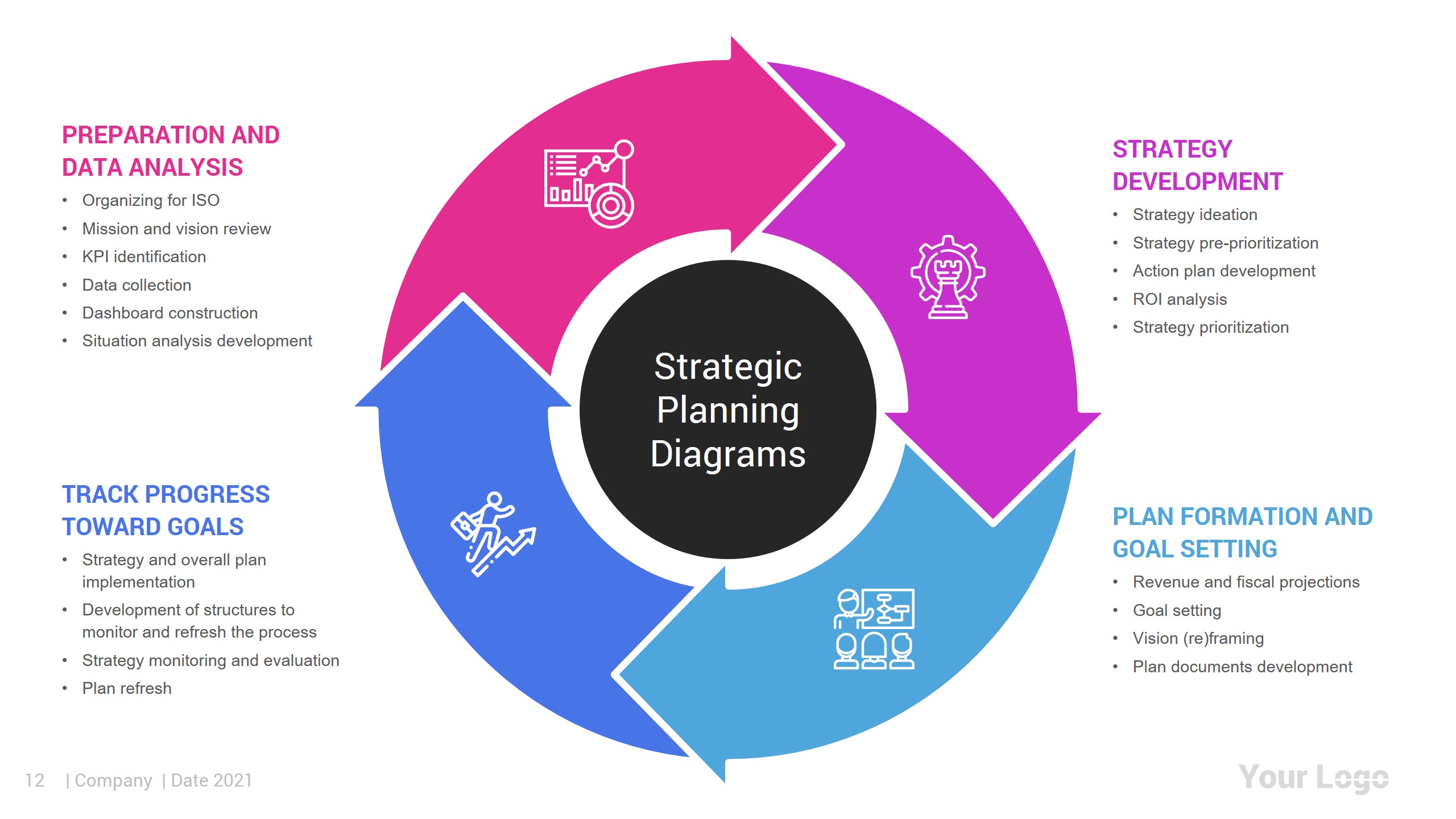 strategic planning presentation slides
