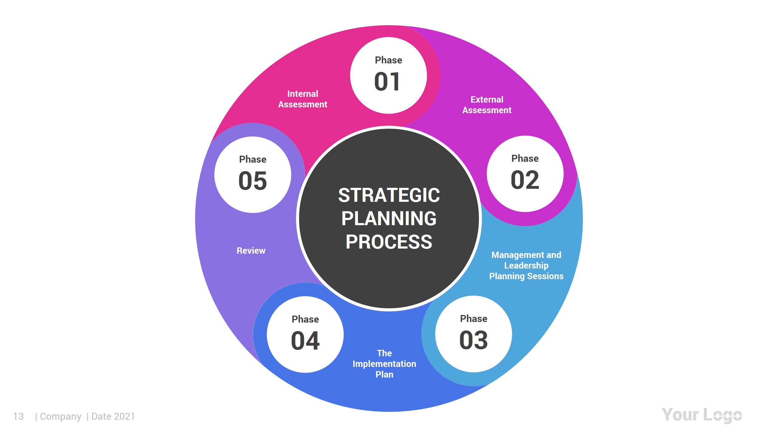 Strategic Planning PowerPoint Template Diagrams, Presentation Templates