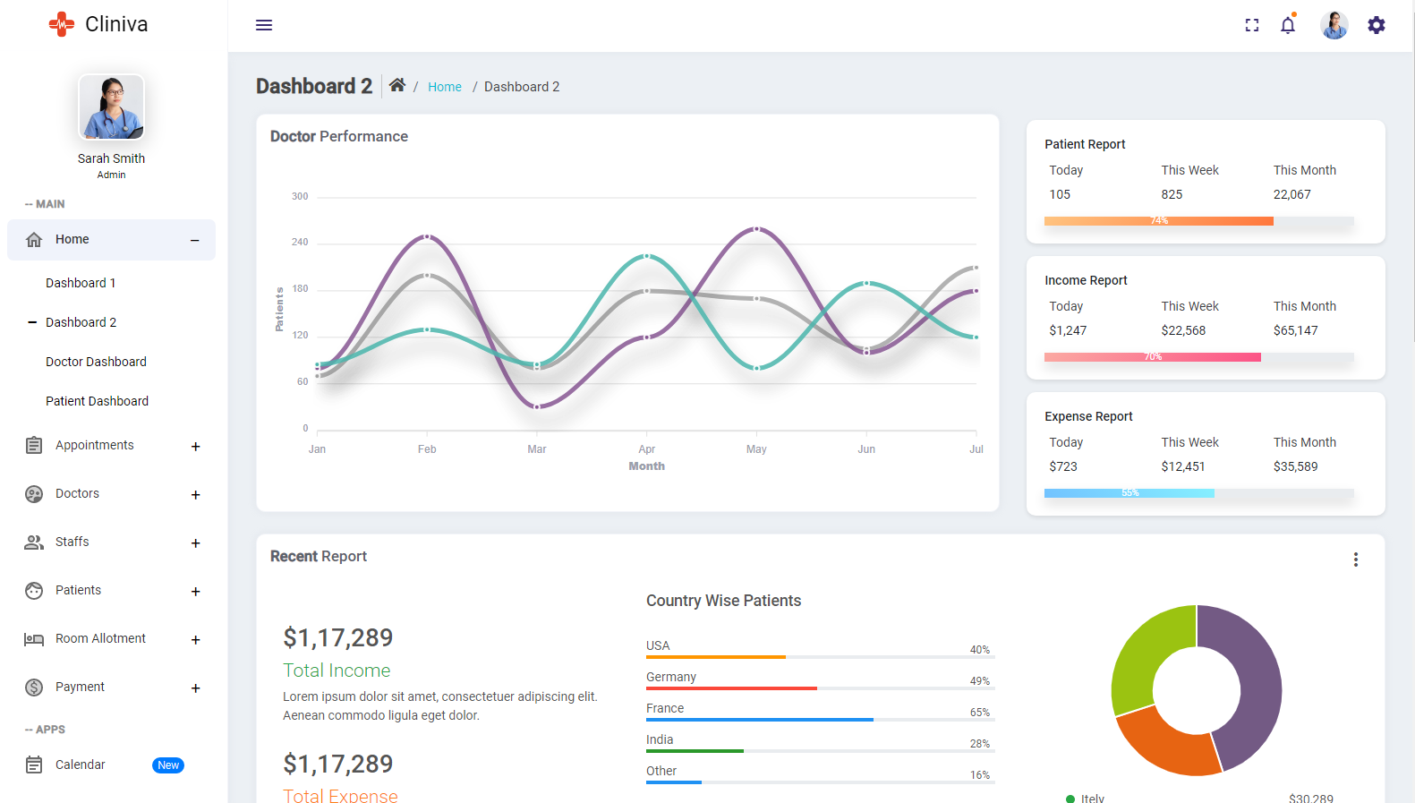 Cliniva Hospital - Angular 11+ Medical Admin Dashboard Template For ...