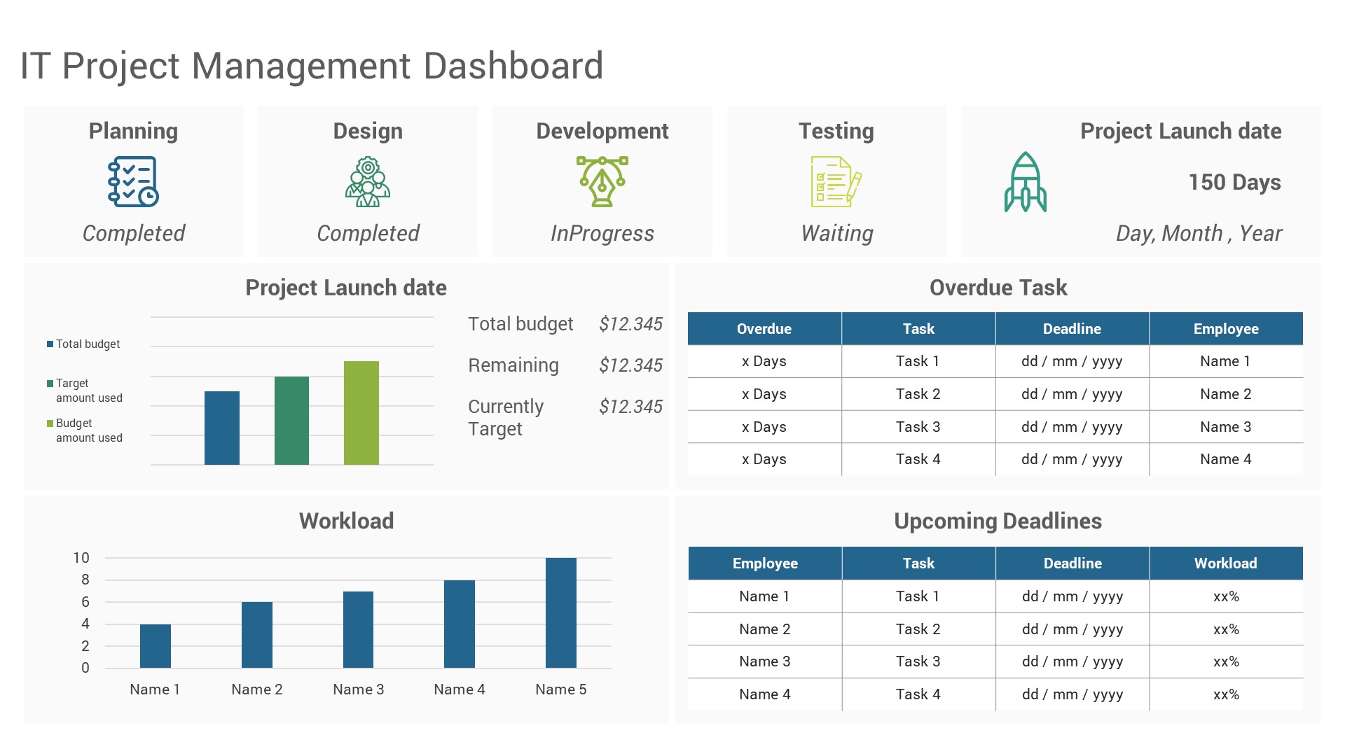 KPI Dashboard PowerPoint Template, Presentation Templates | GraphicRiver