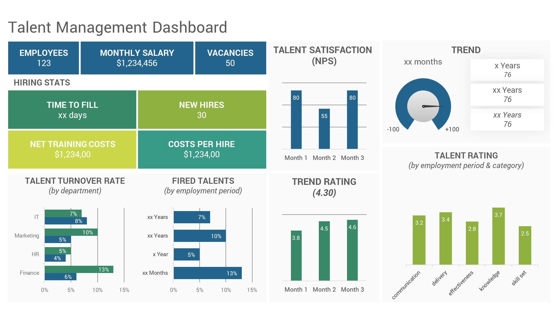 KPI Dashboard PowerPoint Template, Presentation Templates | GraphicRiver
