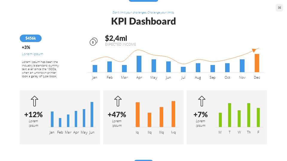 Key Dashboard PowerPoint Presentation Template, Presentation Templates