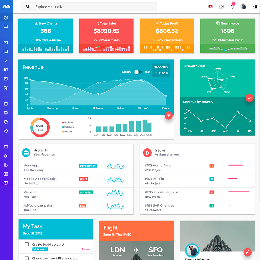 Materialize Html Laravel Material Design Admin Template By Pixinvent
