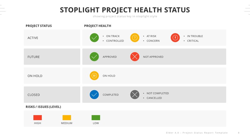 Elder 4.0 – A Project Status Report PowerPoint Template, Presentation ...