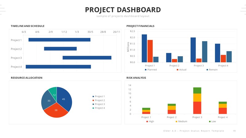 Elder 4.0 – A Project Status Report Keynote Template, Presentation ...