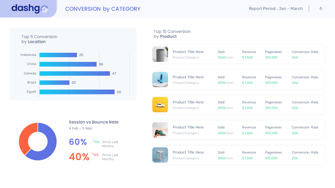 DashGo – Dashboard Conversion Leads Keynote, Presentation Templates