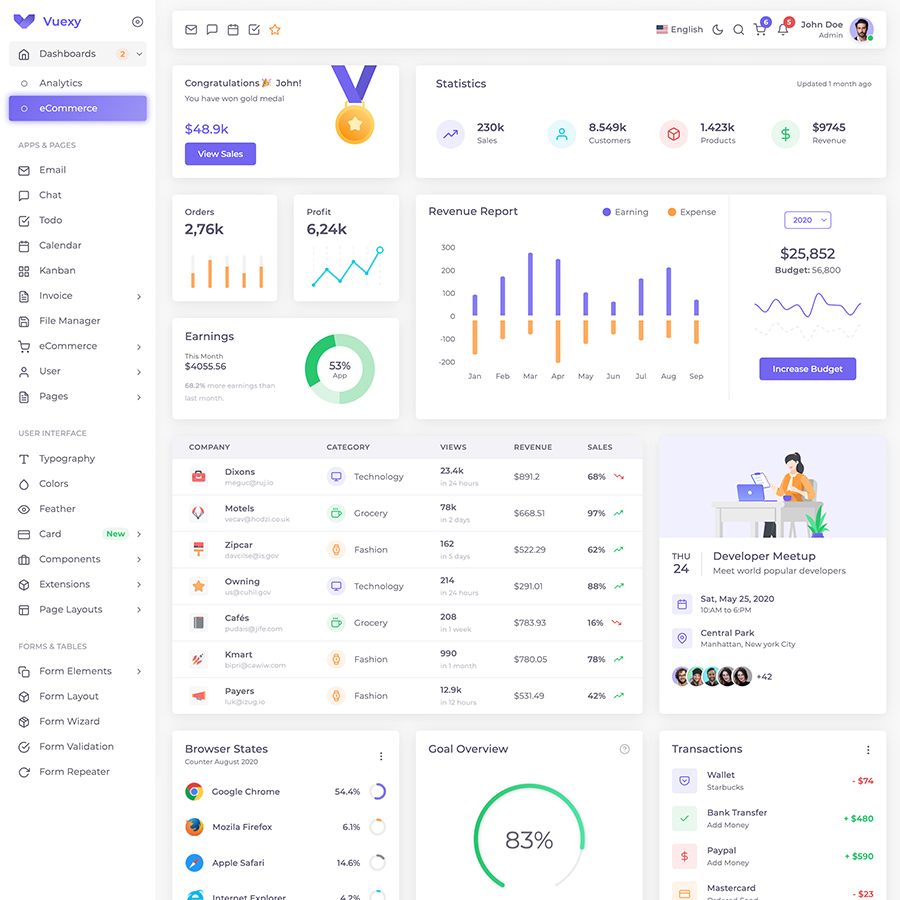 Vuexy - Vuejs, React, Angular, HTML & Laravel Admin Dashboard Template ...