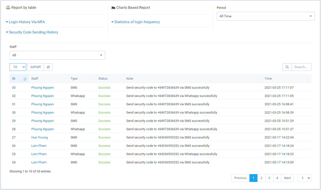 Multichannel Two Factor Authentication for Perfex CRM by GreenTech ...