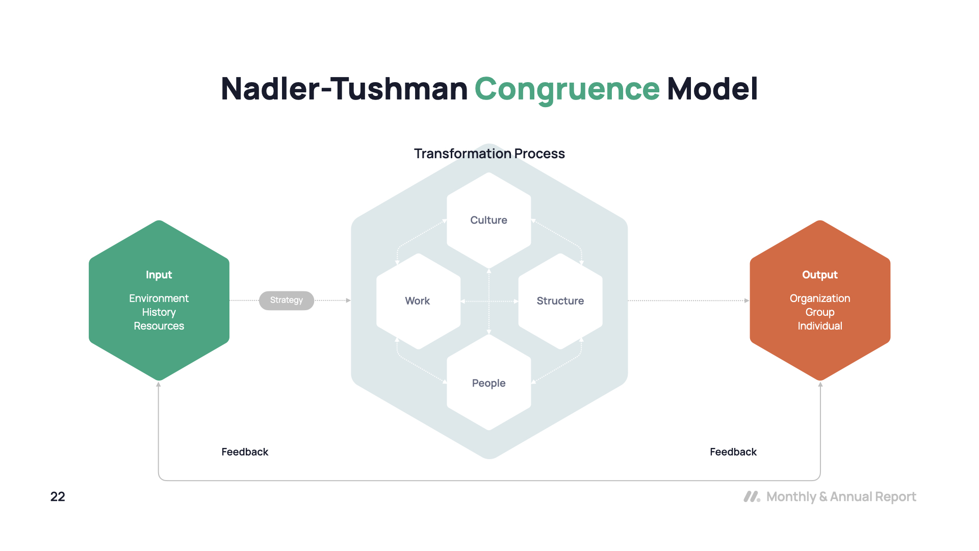 Monthly and Annual Report Keynote template by Site2max | GraphicRiver