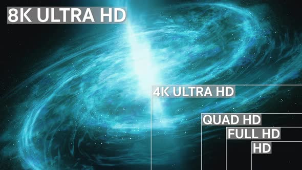 8K, 4K, Full HD, HD Standard Television Resolution Size