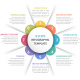 Circle Infographics - Eight Elements