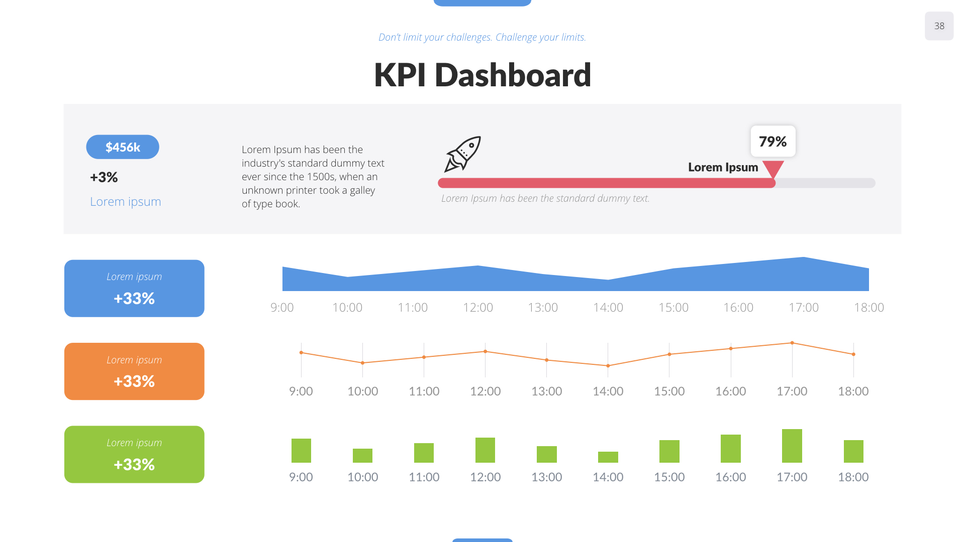 Key Dashboard Keynote Presentation Template, Presentation Templates