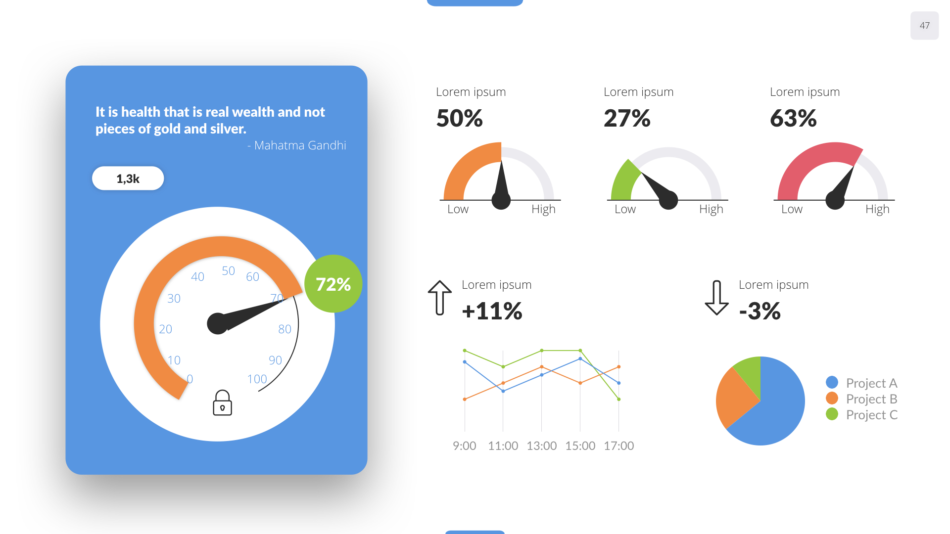 Key Dashboard Keynote Presentation Template, Presentation Templates