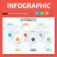 Timeline Infographics design