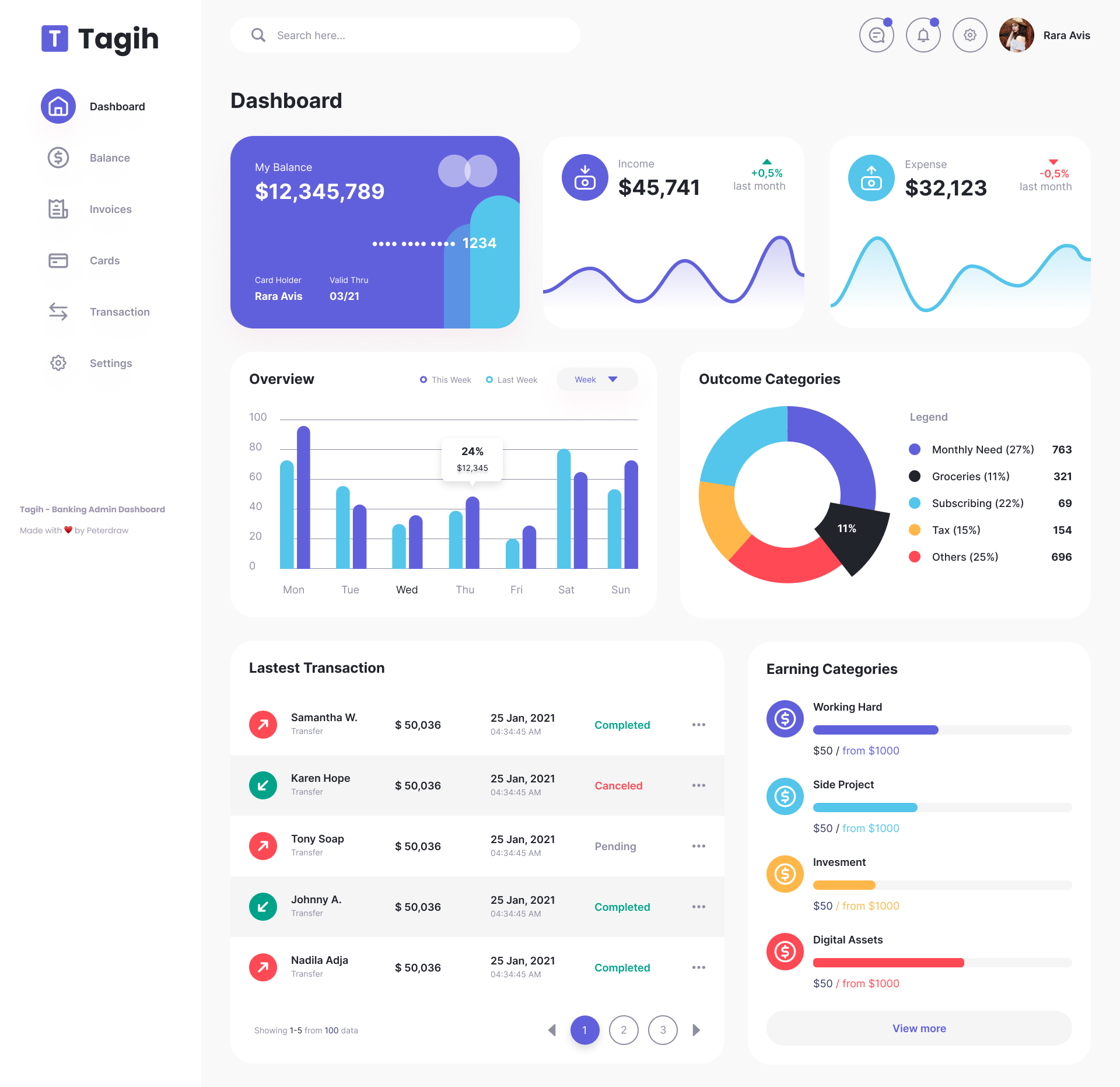 Tagih - Simple Neat Banking Admin Dashboard Figma by peterdraw ...