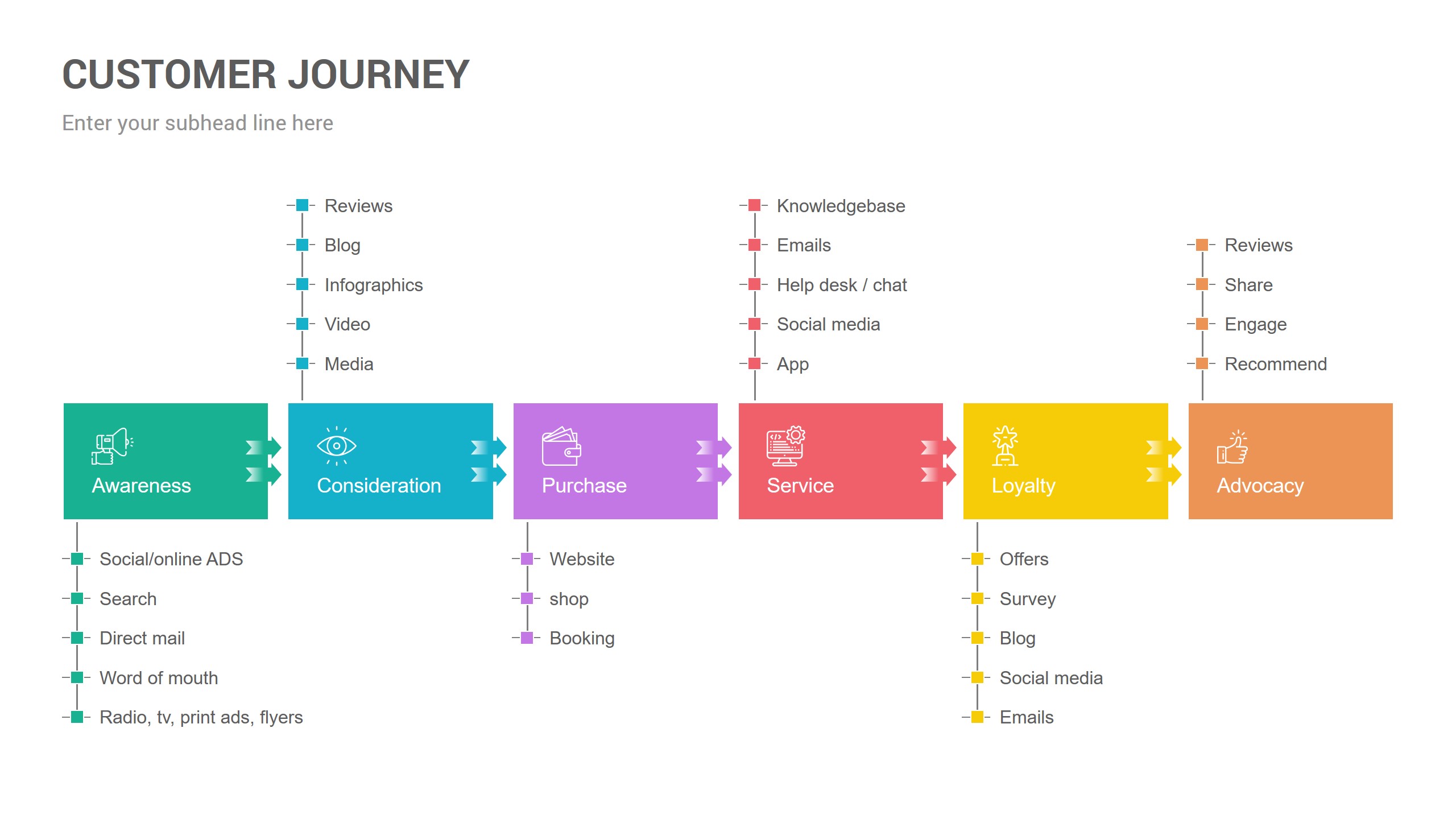 customer journey keynote template